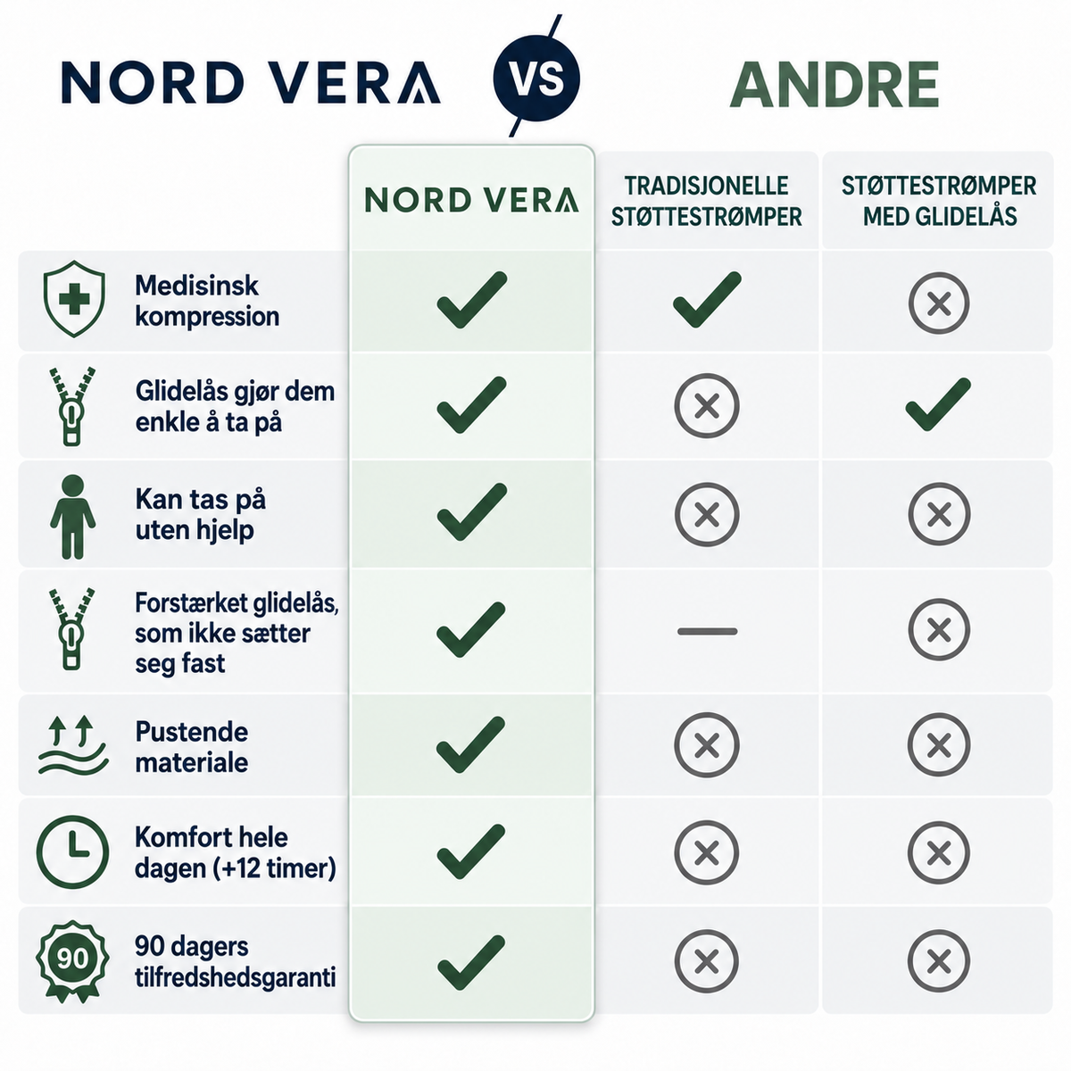 Støttestrømper med glidelås